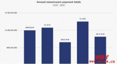 如何预防和恢复加密勒索软件攻击？