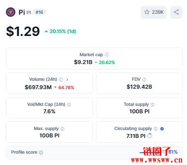 Pi Network（Pi币）价格预测2025, 2026-2030