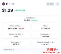 Pi Network（Pi币）价格预测2025, 2026-2030
