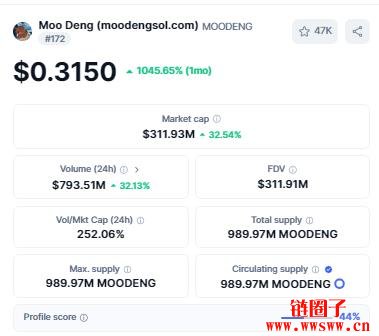 Moo Deng（MOODENG币）价格预测2025, 2026-2030