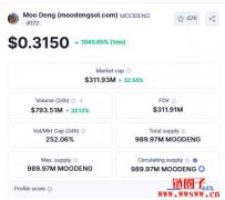 Moo Deng（MOODENG币）价格预测2025, 2026-2030