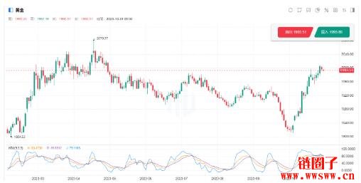 KDJ指标是什么?怎么看?KDJ指标参数设定与实际应用