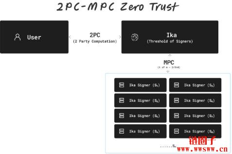 Ika 是个什么项目？Ika代币经济和NFT数据