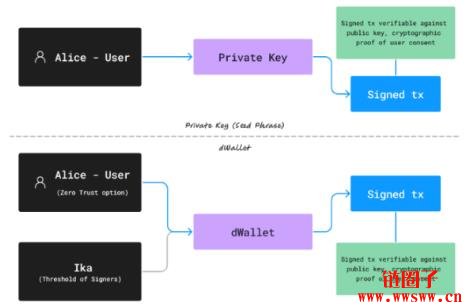 Ika 是个什么项目？Ika代币经济和NFT数据