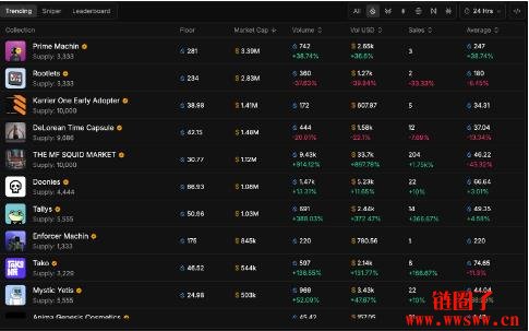 Ika 是个什么项目？Ika代币经济和NFT数据