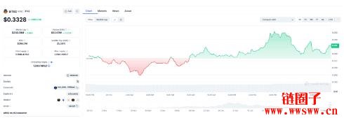ai16z（AI16Z币）2025-2030年价格预测分析
