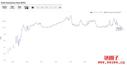以太坊研究员发文引战！抨击比特币安全机制如同定时炸弹