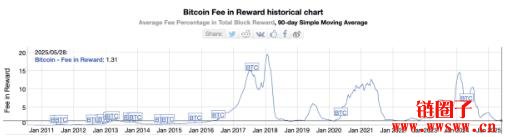 以太坊研究员发文引战！抨击比特币安全机制如同定时炸弹