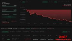 James Wynn比特币多单濒临全面清算、单周惨赔近1亿美元