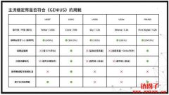 稳定币法案《GENIUS Act》后,哪些项目值得埋伏? 稳定币法案《GENIUS Act》后,哪些项目值得埋伏?