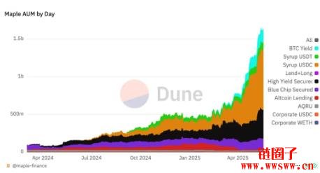 稳定币法案《GENIUS Act》后，哪些项目值得埋伏？