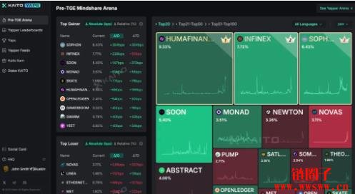 InfoFi是什么意思？后起之秀的InfoFi项目盘点