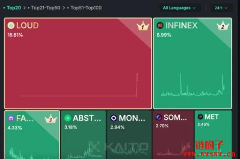 Loud是什么？为何值得关注？Loud机制和参与方式