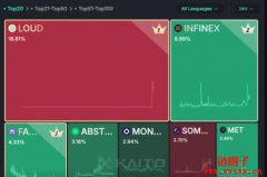 Loud是什么?为何值得关注?Loud机制和参与方式 Loud是什么?为何值得关注?Loud机制和参与方式