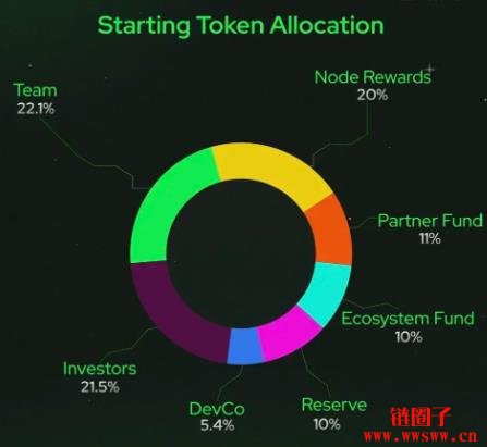 什么是ICN Protocol以及ICNT代币？ICN Protocol交互指南