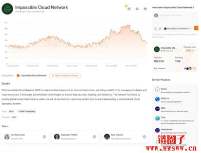 什么是ICN Protocol以及ICNT代币？ICN Protocol交互指南