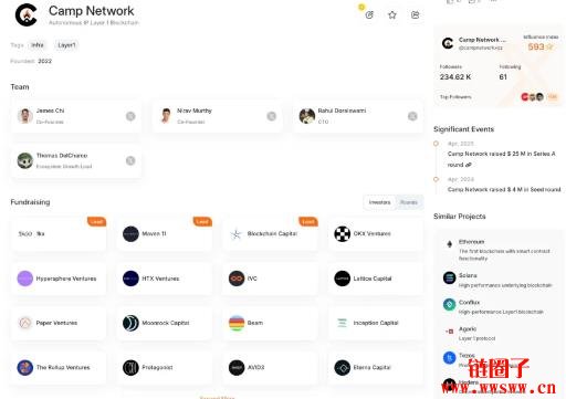 什么是Camp Network？附上交互流程