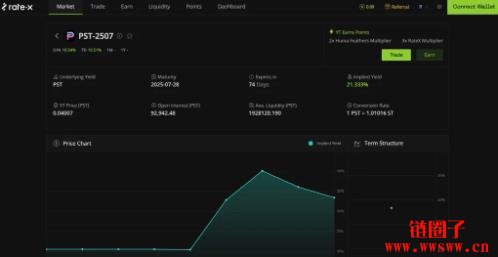 大牌区块链项目必做：Huma和RateX双噜积分最大化