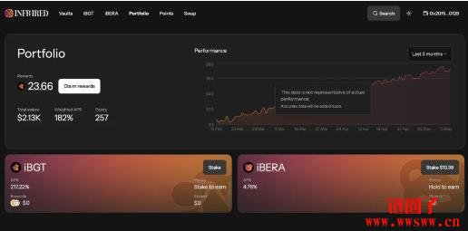什么是Infrared的IBGT与IBERA币？Infrared LP存款实作