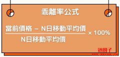 乖离率(BIAS)概念和计算方法?正乖离率和负乖离率有什么不同? 乖离率(BIAS)概念和计算方法?正乖离率和负乖离率有什么不同?