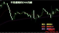 什么是移动平均线时间周期?如何选择最适合的参数周期 什么是移动平均线时间周期?如何选择最适合的参数周期