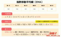 指数移动平均线(EMA)是什么?EMA计算方法、参数设定、使用方法 指数移动平均线(EMA)是什么?EMA计算方法、参数设定、使用方法