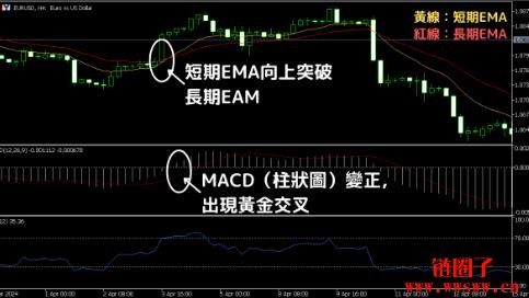 指数移动平均线（EMA）是什么？EMA计算方法、参数设定、使用方法
