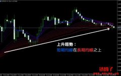 GMMA(顾比复合移动平均线)是什么?GMMA的解读方法介绍 GMMA(顾比复合移动平均线)是什么?GMMA的解读方法介绍