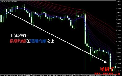 GMMA（顾比复合移动平均线）是什么？GMMA的解读方法介绍