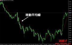 <b>移动平均线(MA)是什么?MA种类与计算方式详解</b> <b>移动平均线(MA)是什么?MA种类与计算方式详解</b>