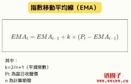 移动平均线（MA）是什么？MA种类与计算方式详解