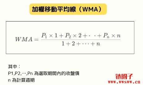 移动平均线（MA）是什么？MA种类与计算方式详解