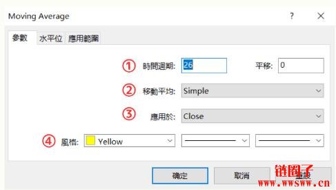 移动平均线（MA）的使用方法：MT4/MT5 设定指南