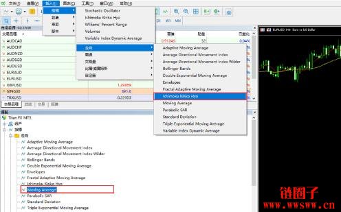 移动平均线（MA）的使用方法：MT4/MT5 设定指南
