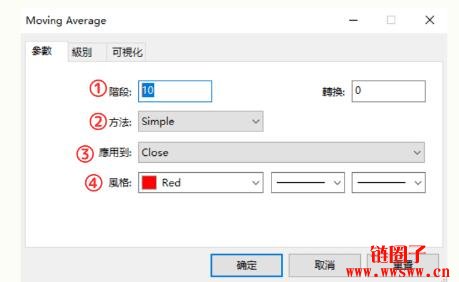 移动平均线（MA）的使用方法：MT4/MT5 设定指南