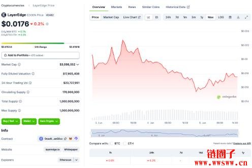 EDGEN币（LayerEdge）价格预测 2025-2030年