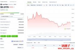 EDGEN币（LayerEdge）价格预测 2025-2030年