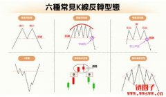 什么是反转型态（Reversal Patterns）？6种常见K线反转形态