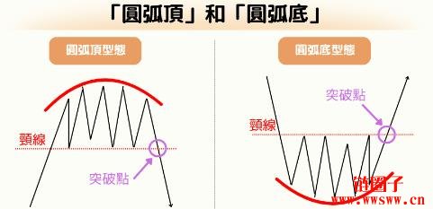 什么是反转型态（Reversal Patterns）？6种常见K线反转形态