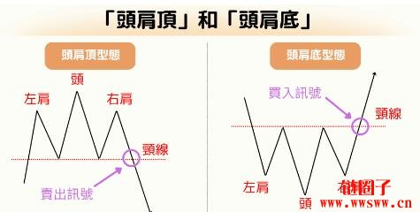 什么是反转型态（Reversal Patterns）？6种常见K线反转形态