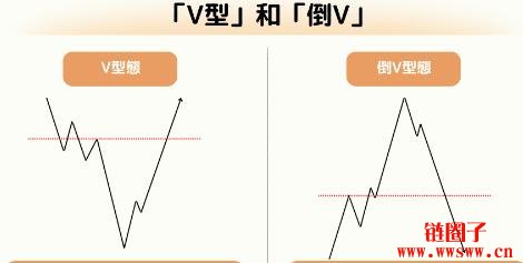 什么是反转型态（Reversal Patterns）？6种常见K线反转形态