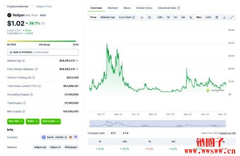 RAILGUN（RAIL币）价格预测 2025-2030年