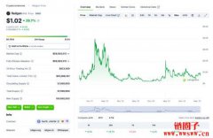 RAILGUN(RAIL币)价格预测 2025-2030年 RAILGUN(RAIL币)价格预测 2025-2030年
