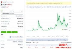 Render(RENDER币)价格预测 2025-2030年 Render(RENDER币)价格预测 2025-2030年