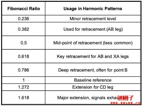 什么是谐波形态？加密货币交易中的关键谐波形态盘点