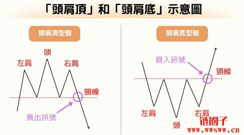 头肩顶(Head and Shoulders Top)和头肩底是什么?一文详解
