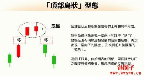 岛状反转（Island Reversal）是什么？一文详解