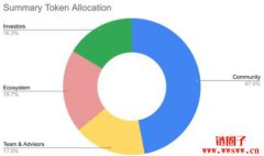 什么是FLock.io？FLOCK的代币经济学和融资信息