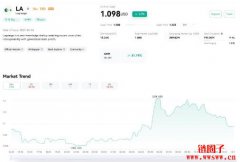 什么是Lagrange（LA）？LA代币经济学与分配