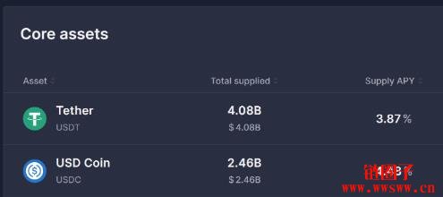持有稳定币就能赚钱?稳定币理财产品介绍
